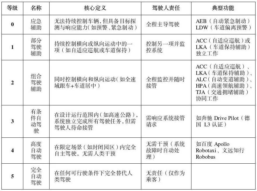 智慧领航，安全护航——智能网联汽车辅助驾驶功能使用须谨慎